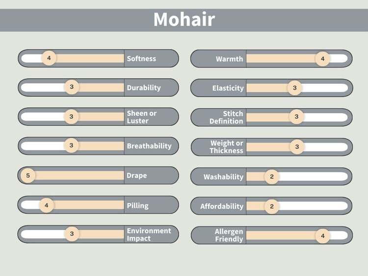 What is Mohair?